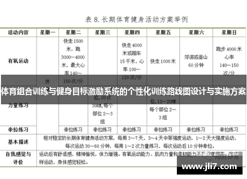 体育组合训练与健身目标激励系统的个性化训练路线图设计与实施方案